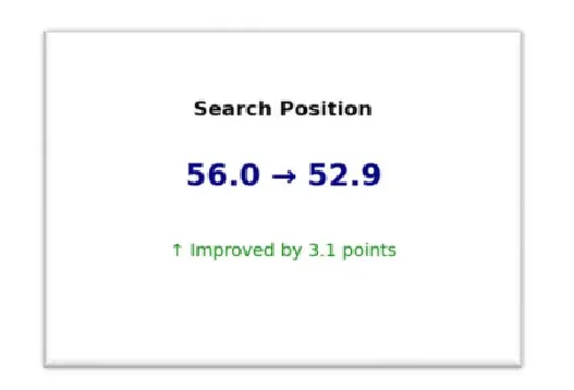 SEO planning and keyword research