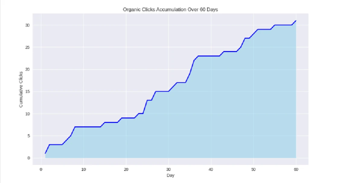 SEO planning and keyword research