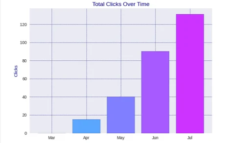 SEO planning and keyword research