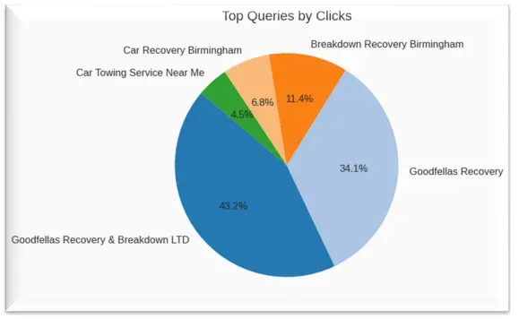 SEO planning and keyword research