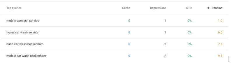 SEO planning and keyword research